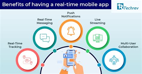 Benefits Of Having A Real Time Mobile App Techrev Blog