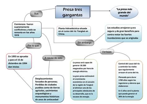 Mapa Conceptual De La Hidraulica Ilsi Images