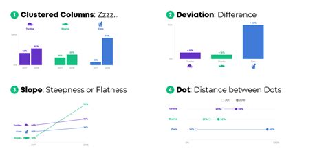 4 Ideas For Visualizing Before After Comparisons