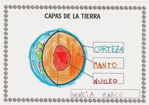 Educaci N Infantil Las Capas De La Tierra