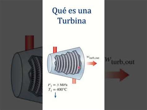 Lo Que Hay Que Saber Sobre La Turbina