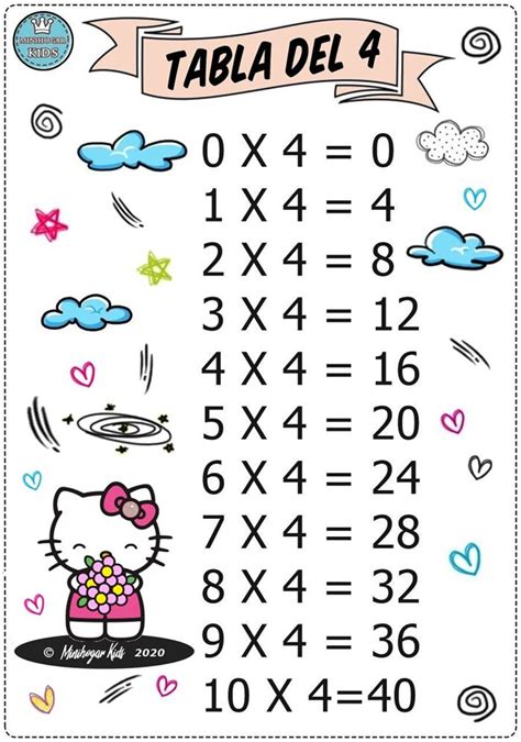 Tabla De Multiplicar Del 4 De Hello Kitty