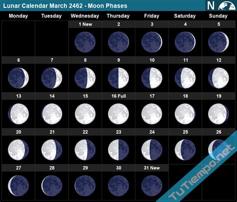 Lunar Calendar March 2462 Moon Phases