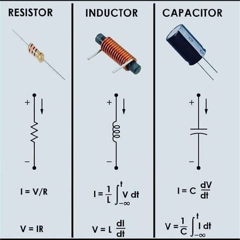 A Brief Introduction On Resistance Inductance And Capacitance Electrical Blog