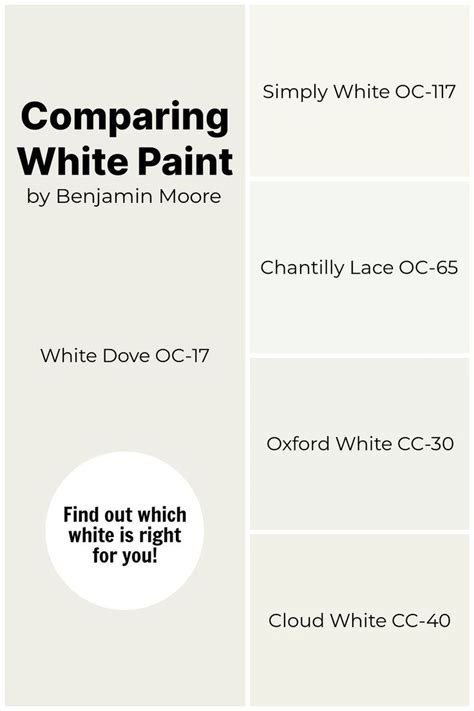 Benjamin Moore White Dove A Paint Colour Favourite White Dove