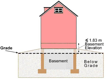 So also are amenities such as the electrical distribution system and cable television distribution point. Basement