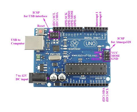 Find arduino uno pin diagram, pin configuration, technical specifications and features, how to work with arduino and getting started with arduino arduino uno is programmed using arduino programming language based on wiring. Sintron UNO R3 ATMEGA328P + USB Cable + Reference PDF ...