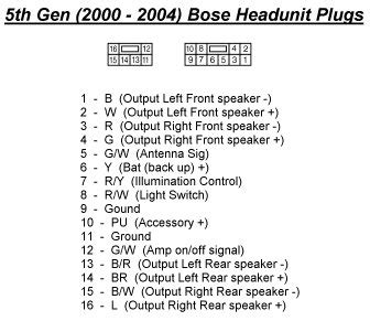 Pink radio switched 12v+ wire: 2002 Nissan Maxima Bose Stereo Wiring Diagram - Wiring Diagram