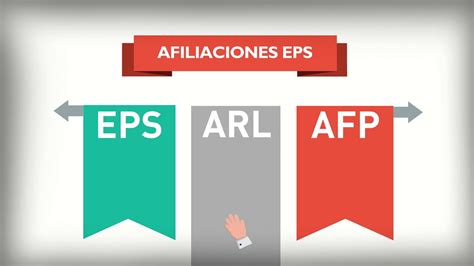 Afiliaciones A Eps Arl Y Afp Youtube