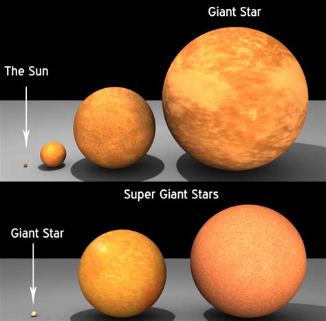 Sun Star Sizes