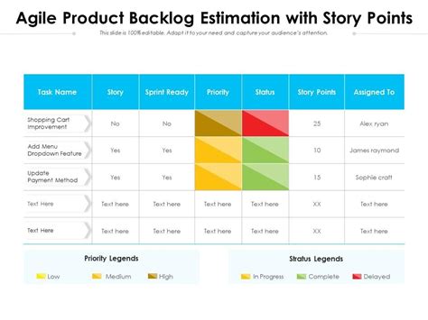 Agile Product Backlog Estimation With Story Points Presentation