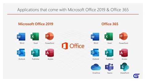 Microsoft Office 2019 Or Office 365 Whats Better For Your Business