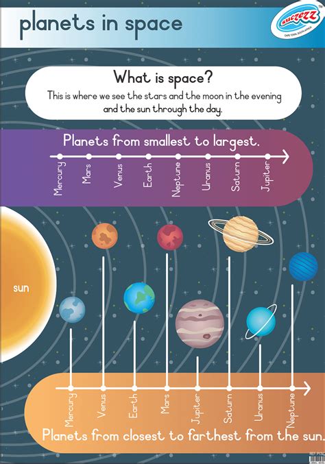 Planets In Space Laminated Poster 680mm X 480mm Educational Toys Online
