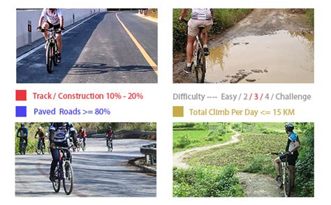 Easy Or Hard Biking In China China Cycling Difficulty Difficulty And