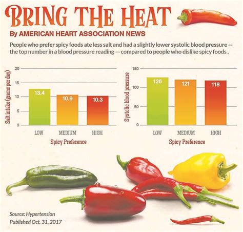 A large spoonful will always help to balance out and cut right through the spicy flavors if they get too much. Spicy foods may heighten our perception of salt