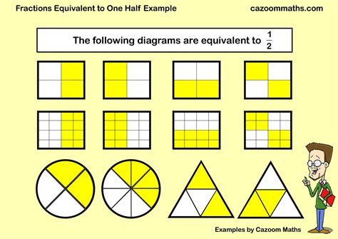 Fractions Equivalent To One Half Example Free Teaching Resources