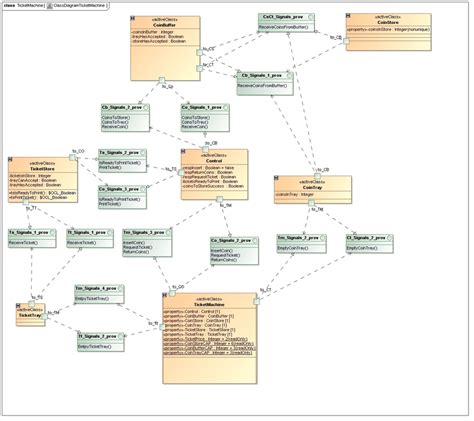 Sdl Uml Ticket Machine Class Diagram Showing Interfaces And Signals