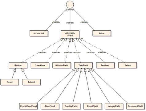 How To Draw A Class Diagram Images