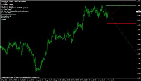 With the help of the auto trendline indicator for mt4, you can implement whichever trendline trading strategy fits your style. Trendline Metatrader indicator - Forex Strategies - Forex ...