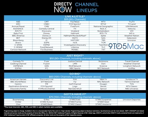 14 comments on complete list of pluto tv channels. DIRECTV NOW | Page 2 | DBSTalk Community
