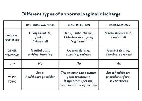 Doctor Tech Leucorrhea Vaginal Discharge Disease Causes Clinical Symptoms Diagnosis