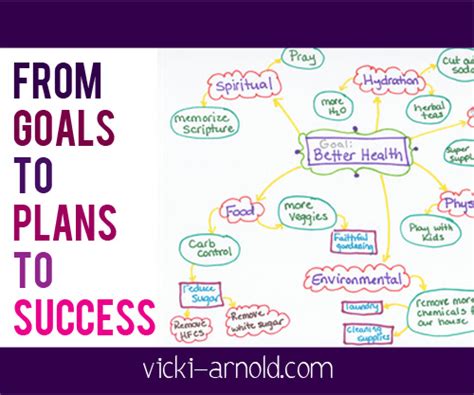 Turning Your Goals Into Action Simply Vicki