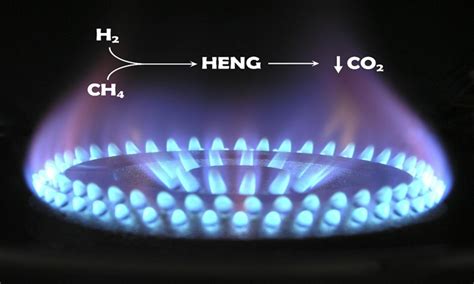 Pros And Cons Of Natural Gas Pros An Cons