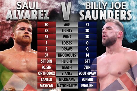 Can billy joe saunders step up to canelo's level? Tyson Fury brands Eddie Hearn a 'w***er' and claims ...
