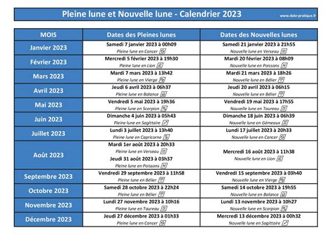 Pleine Lune Et Nouvelle Lune Dates 2023