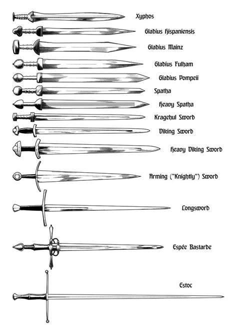 The Evolution Of The European Sword Types Of Swords Swords And