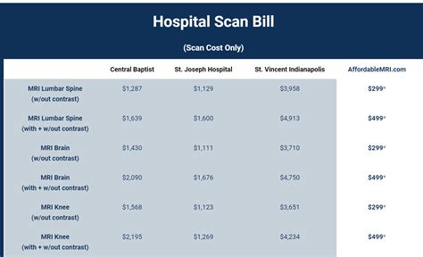 Even though a standard mri without contrast has no side effects and no radiation, bestpricemri.com facilities still require a doctor's order. Affordable MRI Imaging for All | AffordableMRI.com