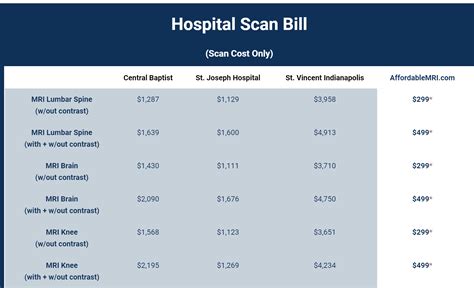 If your insurance program requires preauthorization, that must be done before the exam is performed in order for the mri to be reimbursed. Affordable MRI Imaging for All | AffordableMRI.com