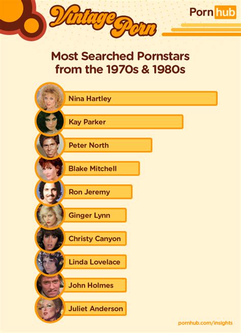 Most Searched Porn Star Telegraph