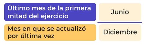 cómo actualizar las pérdidas fiscales Contadigital