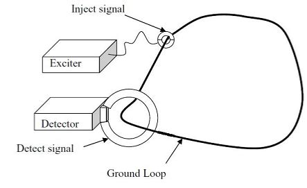Rifle amp will affect your rifle damage; how to find ground loops