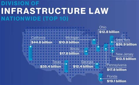 Bipartisan Infrastructure Law The Utility Expo