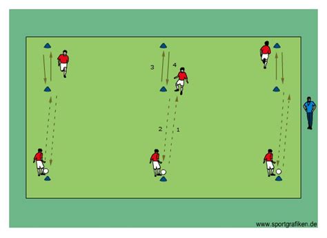 Passing Pattern # 7 | Football coaching drills, Soccer drills, Soccer passing drills