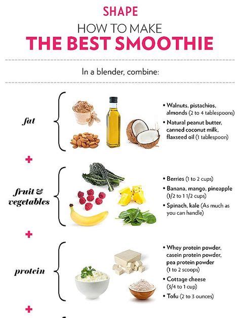 Tips To Perfect Your Smoothie Making Skills Food Recipes Smoothies