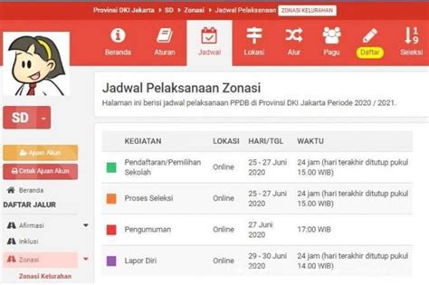 Ppdb Online Dki Jakarta 2020 Jalur Zonasi Dimulai Hari Kamis 256