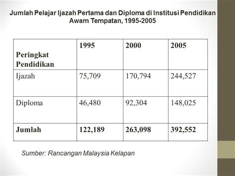 Perlembagaan malaysia dikenali sebagai perlembagaan persekutuan yang mengandungi 183 perkara yang terbahagi kepada 15 bahagian. NoTa PISMP KS /:~...: HE : Nota Topik 6 : Perlembagaan ...