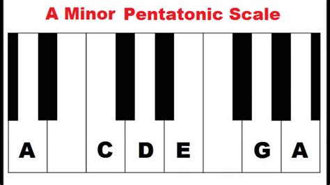 Image Result For A Minor Pentatonic Blues Piano Piano Scales