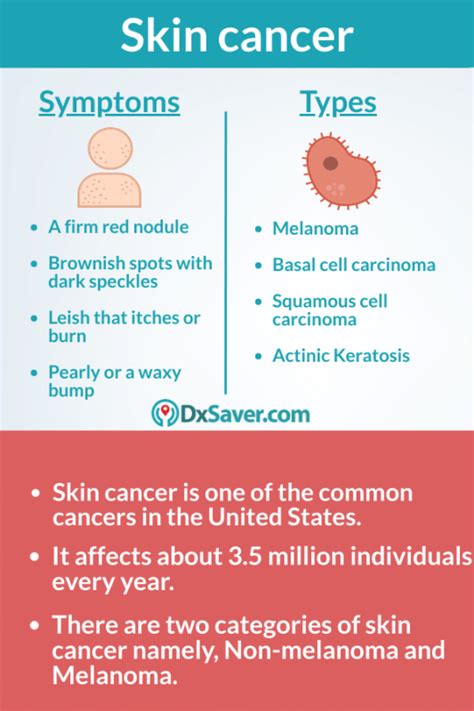 What Are The Types Of Skin Cancer More About Symptoms And Treatment