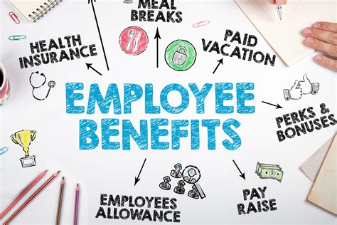 Employee Benefits Not Just For Big Business Access Accelerator