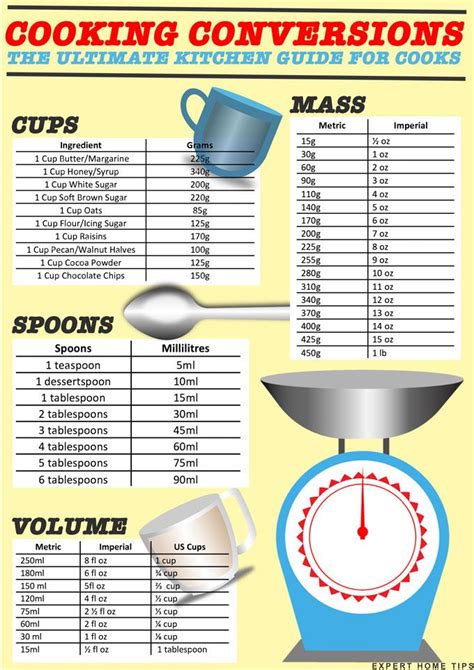 Metric Measurements Conversion Chart For Cooking
