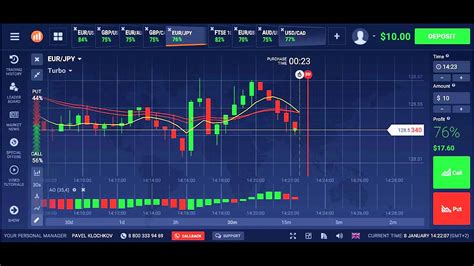The Best Strategy For Binary Options 60 Seconds 72 Of Profitable