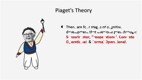 Similarities Between Jean Piaget And Lev Vygotsky Piaget Vs Vygotsky