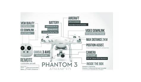 Diagram and drawing of Dji Phantom 3 Advance [1] | Download Scientific