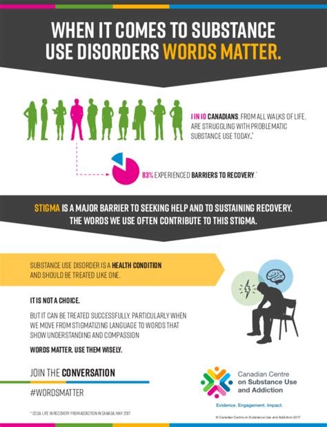Substance Use Disorders And Stigma