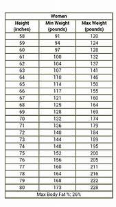Height Weight Requirements For Women In The Us Military Where Do You
