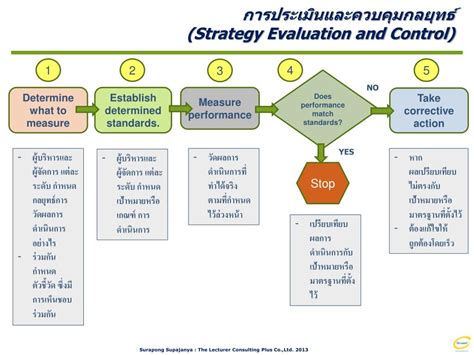 Ppt วิสัยทัศน์กรมสรรพสามิต Powerpoint Presentation Id4259735